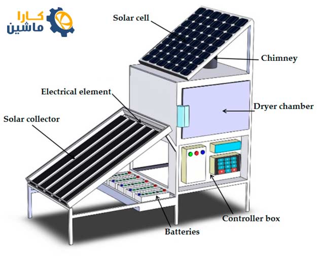 hybrid solar dryer